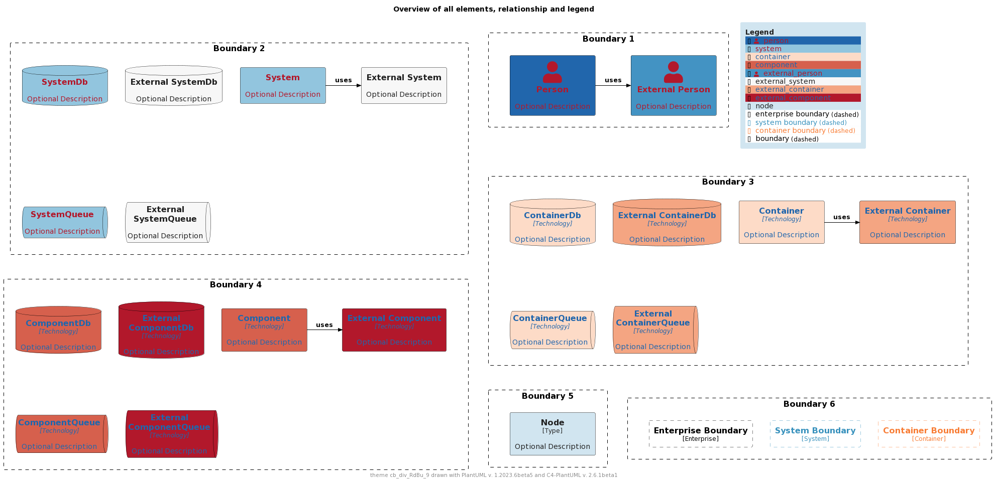 ./palettes/puml-theme-cb_div_RdBu_9-example.png