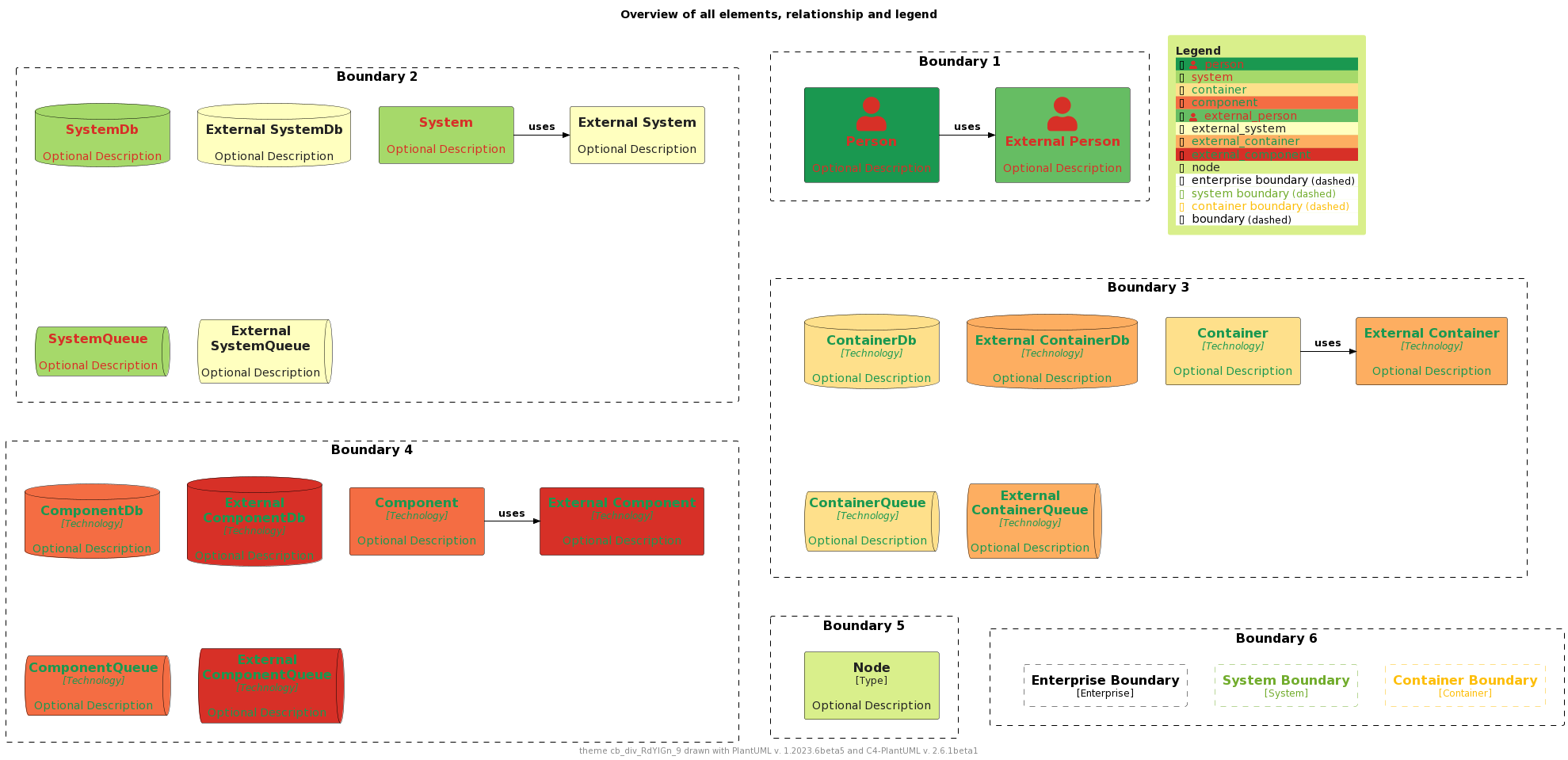 ./palettes/puml-theme-cb_div_RdYlGn_9-example.png