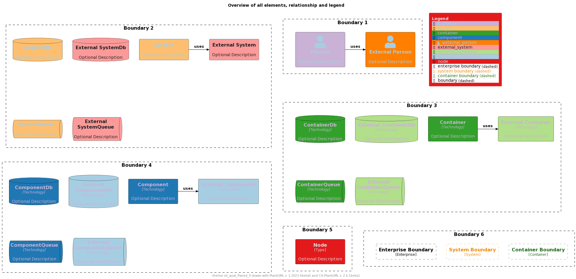 ./palettes/puml-theme-cb_qual_Paired_9-example.png