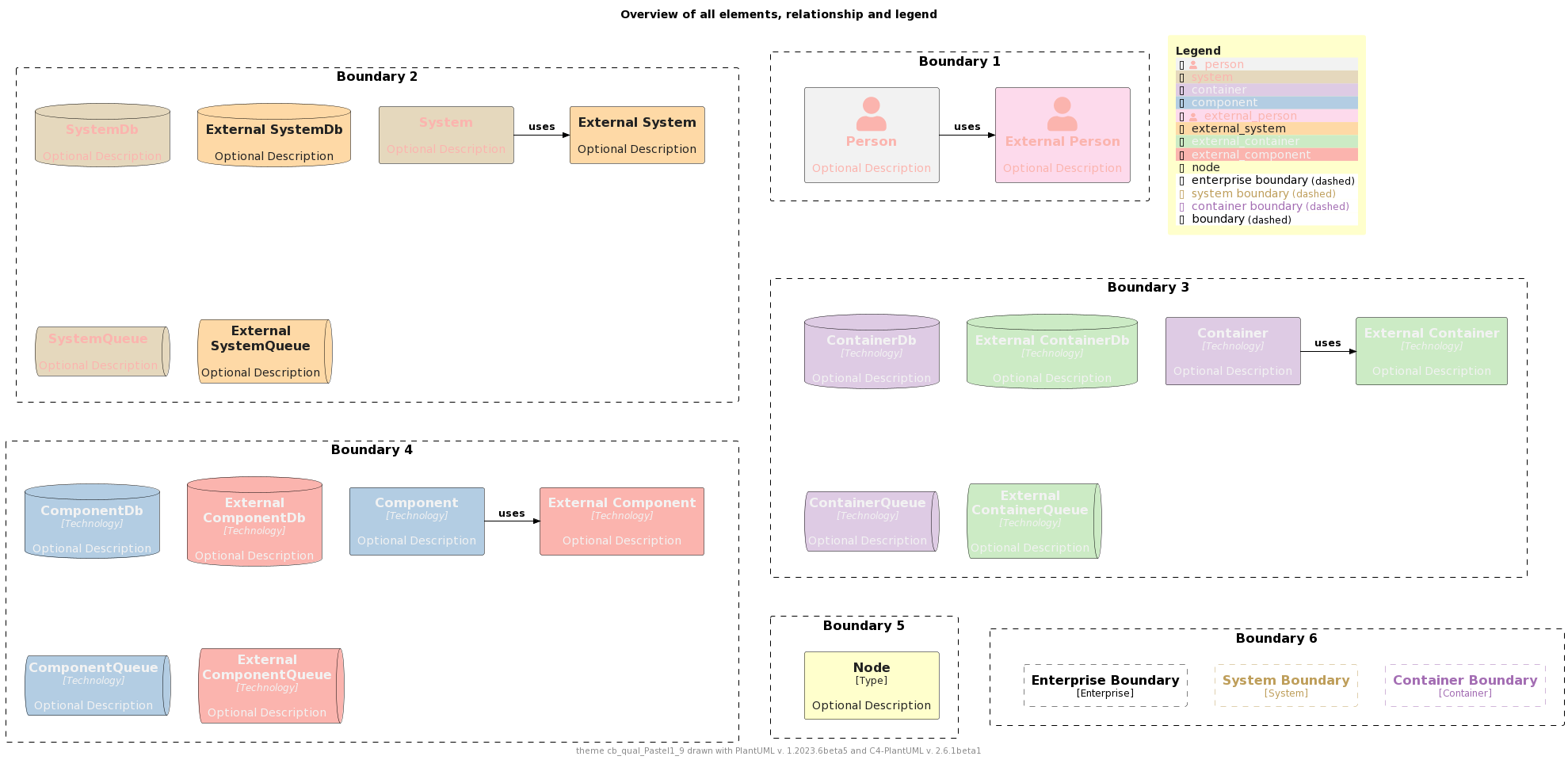 ./palettes/puml-theme-cb_qual_Pastel1_9-example.png