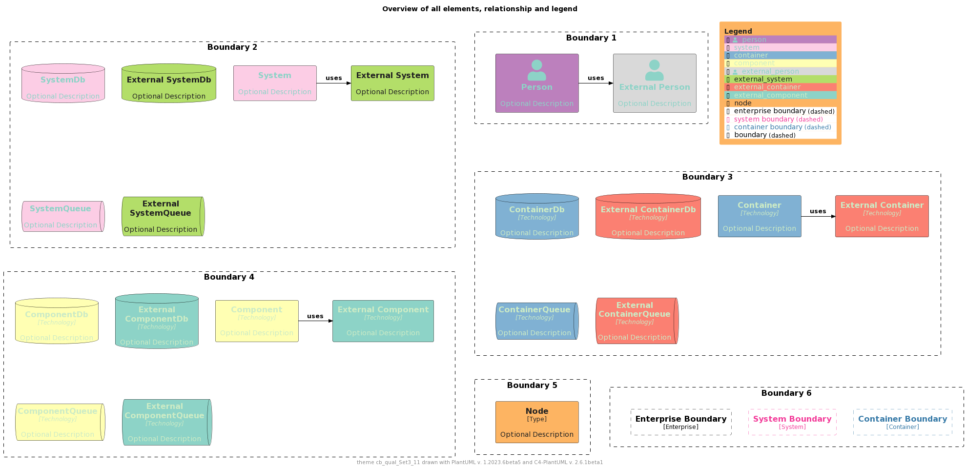 ./palettes/puml-theme-cb_qual_Set3_11-example.png