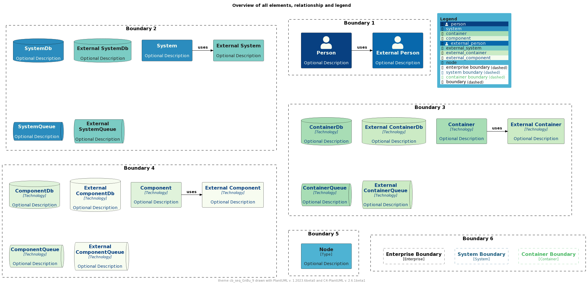 ./palettes/puml-theme-cb_seq_GnBu_9-example.png