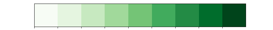 ./palettes/puml-theme-cb_seq_Greens_9.png