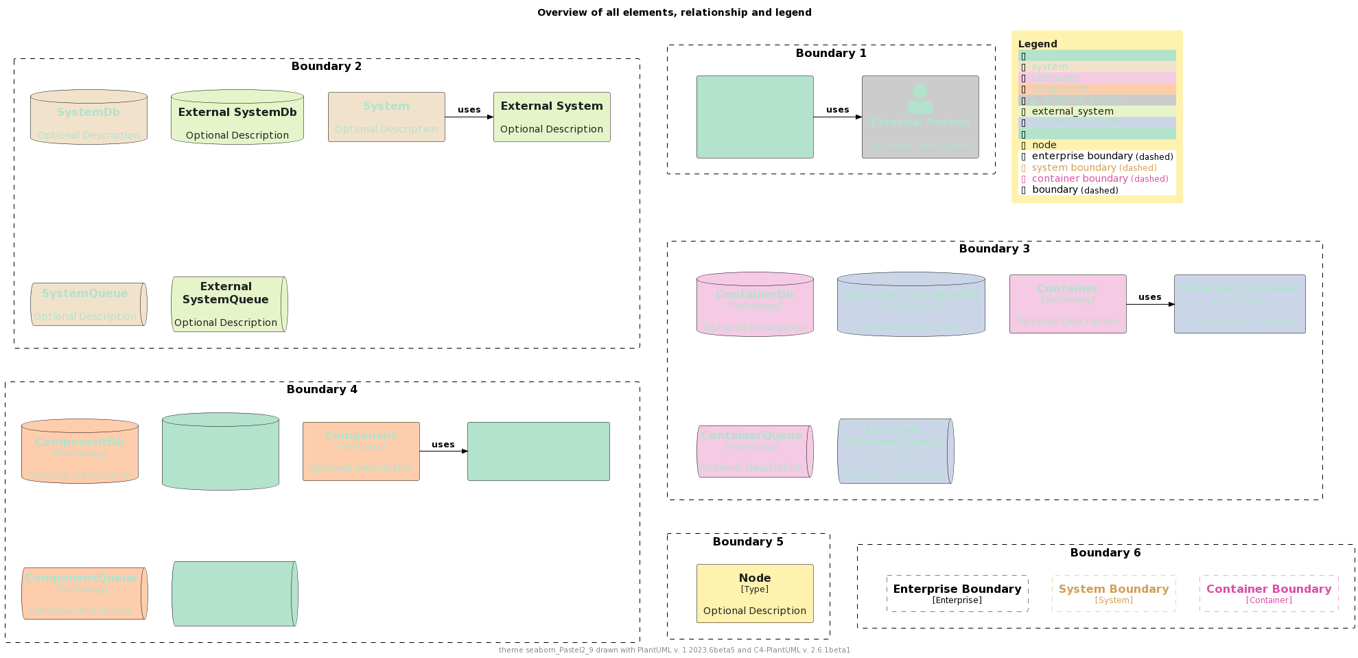 ./palettes/puml-theme-seaborn_Pastel2_9-example.png