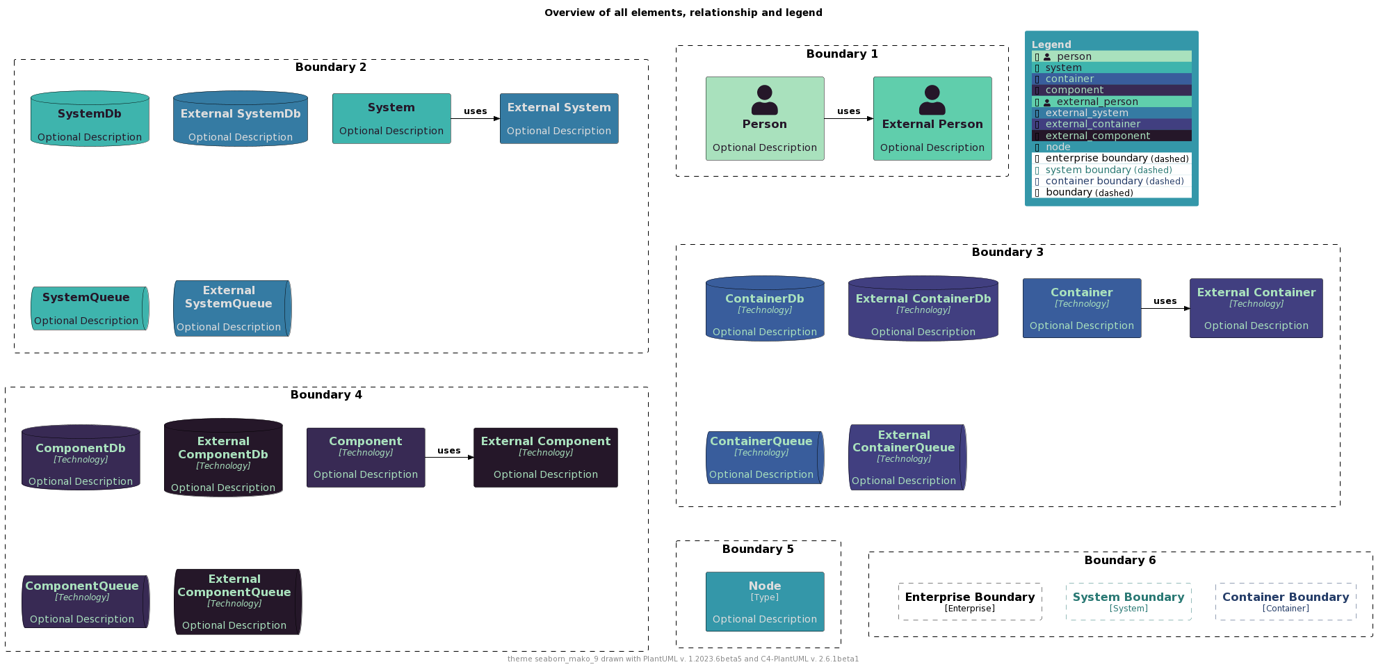 ./palettes/puml-theme-seaborn_mako_9-example.png