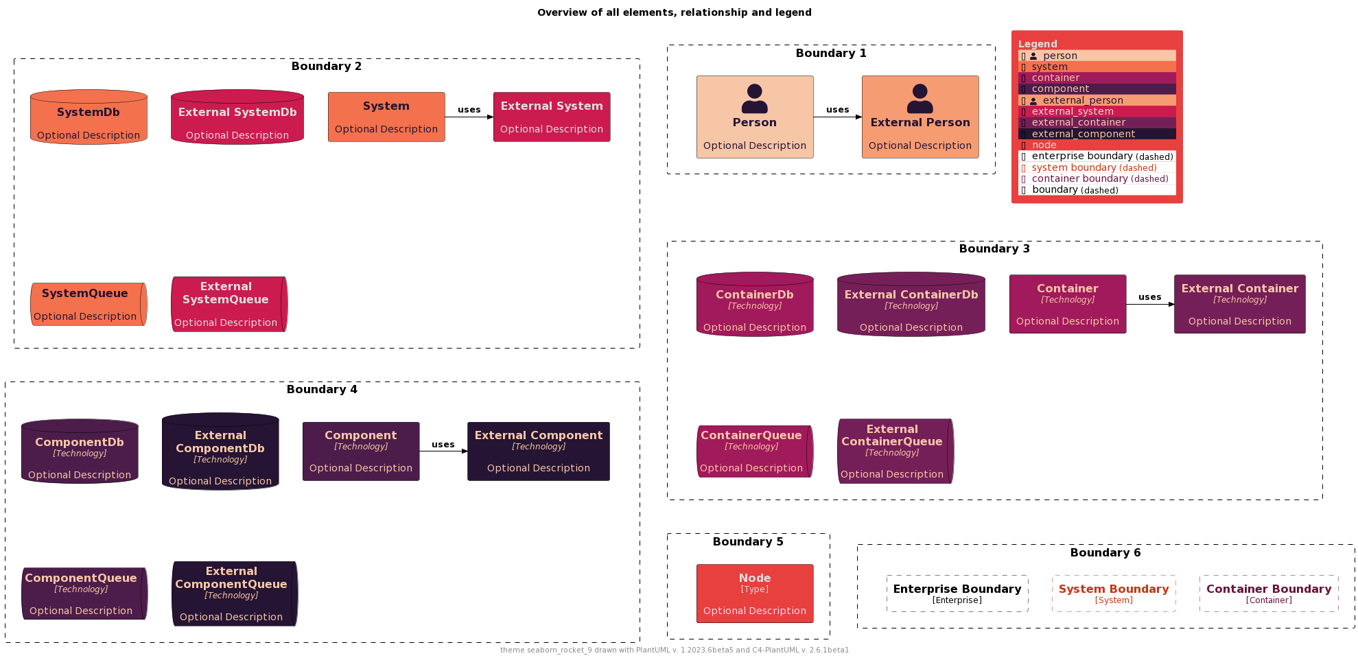 ./palettes/puml-theme-seaborn_rocket_9-example.png