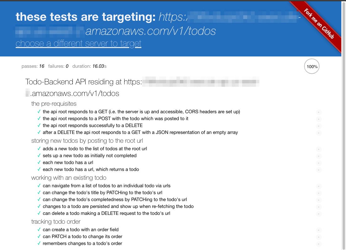 Test Results