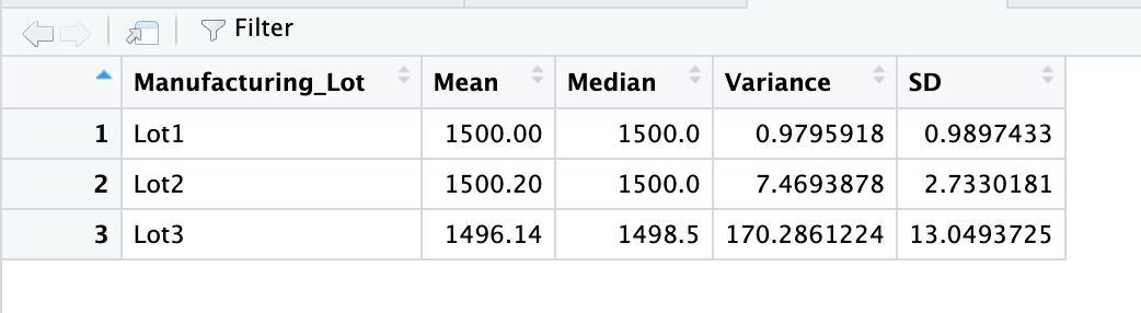 lot_summary