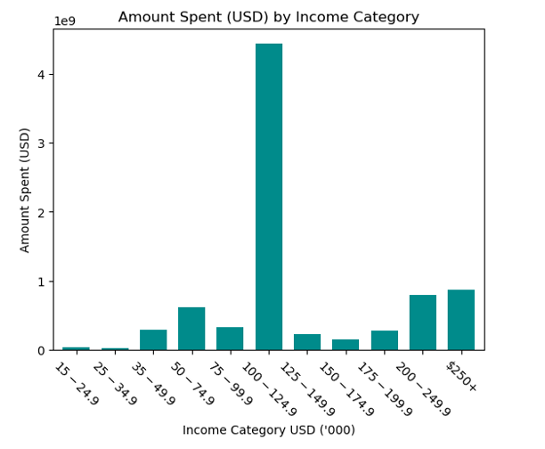 amt_spent_income