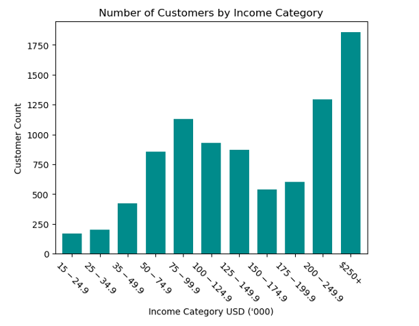 income_count