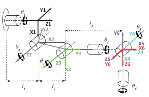 Robot Schematic Model