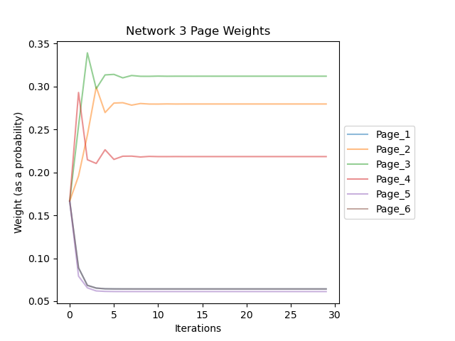 network3