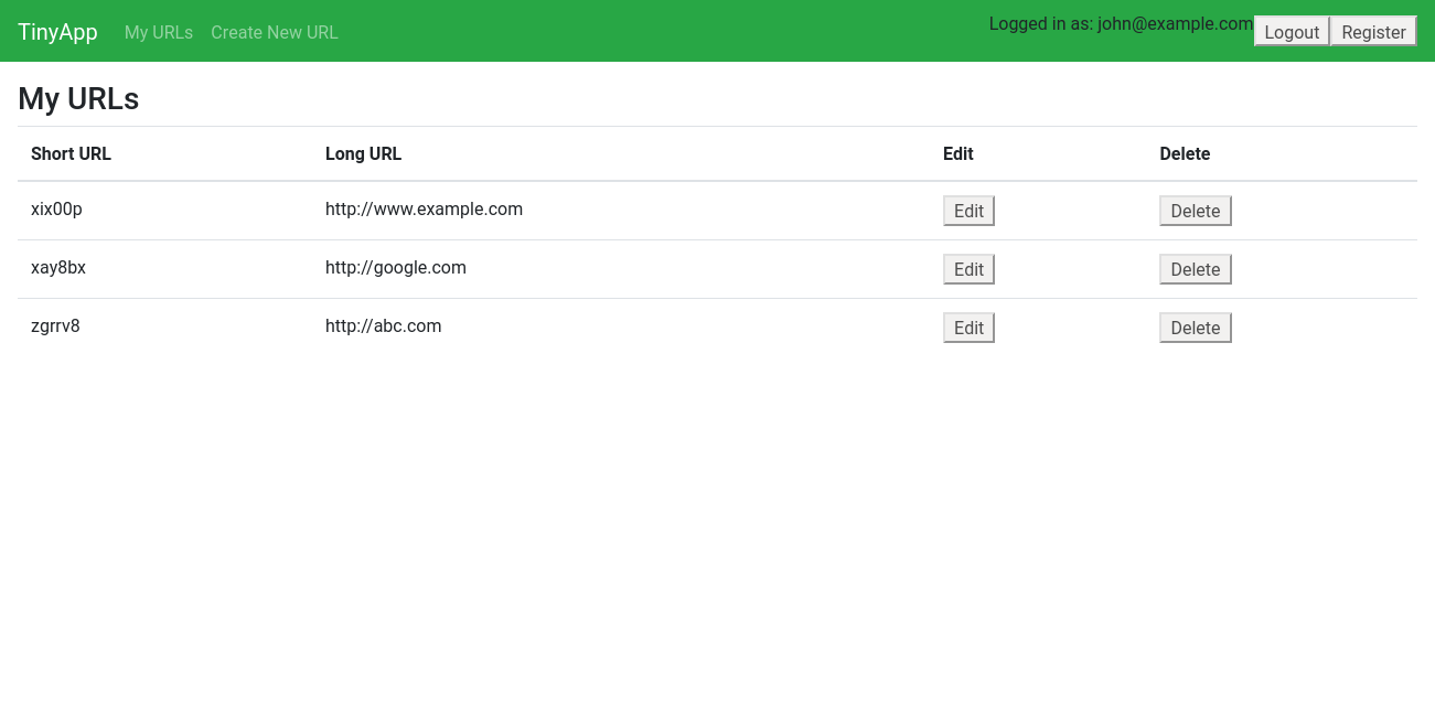 "The homepage showing a table of shortened URLs as well as the original with "Edit" and "Delete" options."