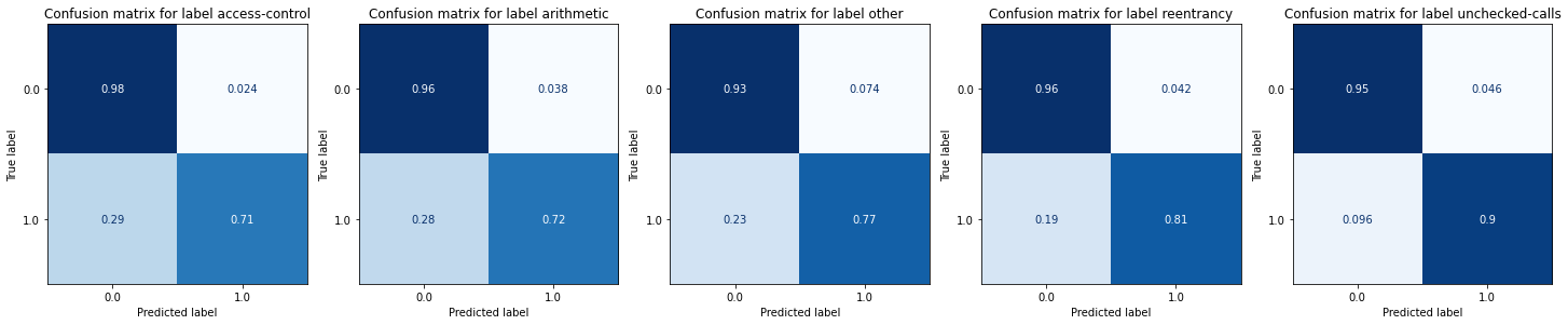 confusion matrix