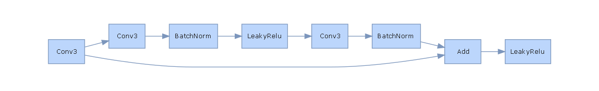 1D residual block