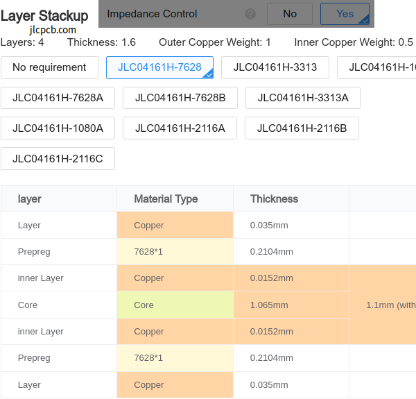 PCB Layer Stackup