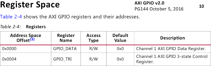 AXI GPIO