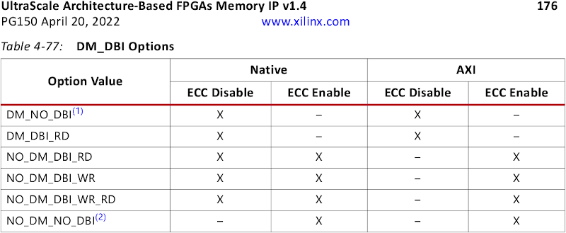 When is ECC Enabled