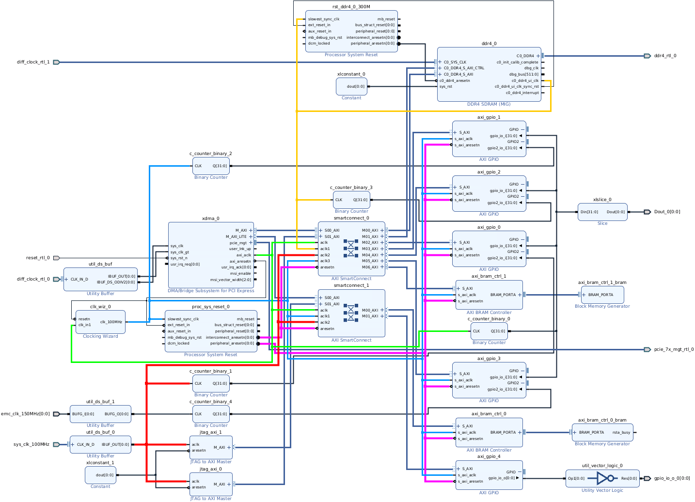 Block Design Diagram