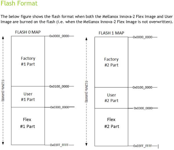 FPGA Configuration Memory Layout