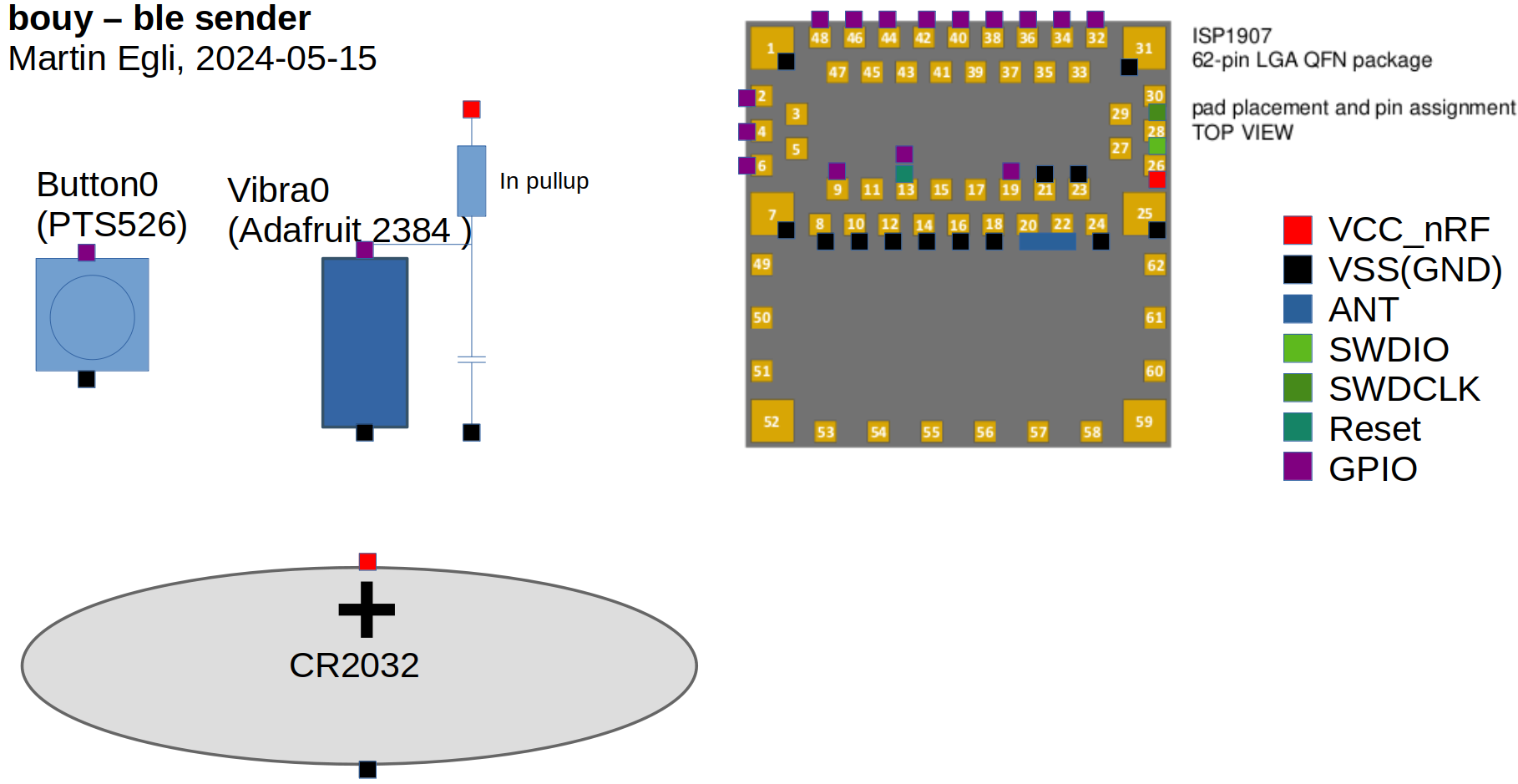 Lighthouse display, from the project README
