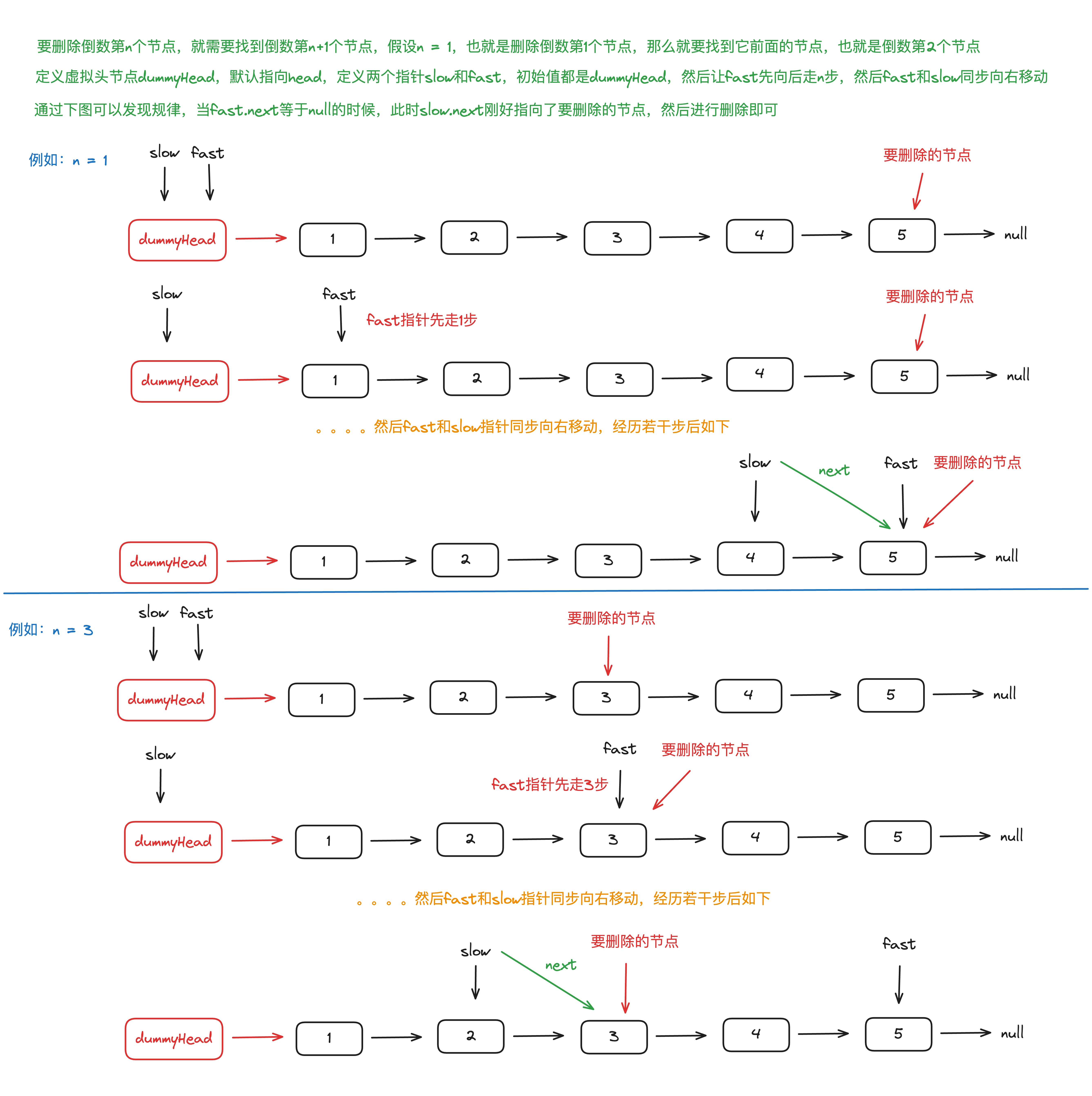 leetcode-19-remove-nth-node-from-end