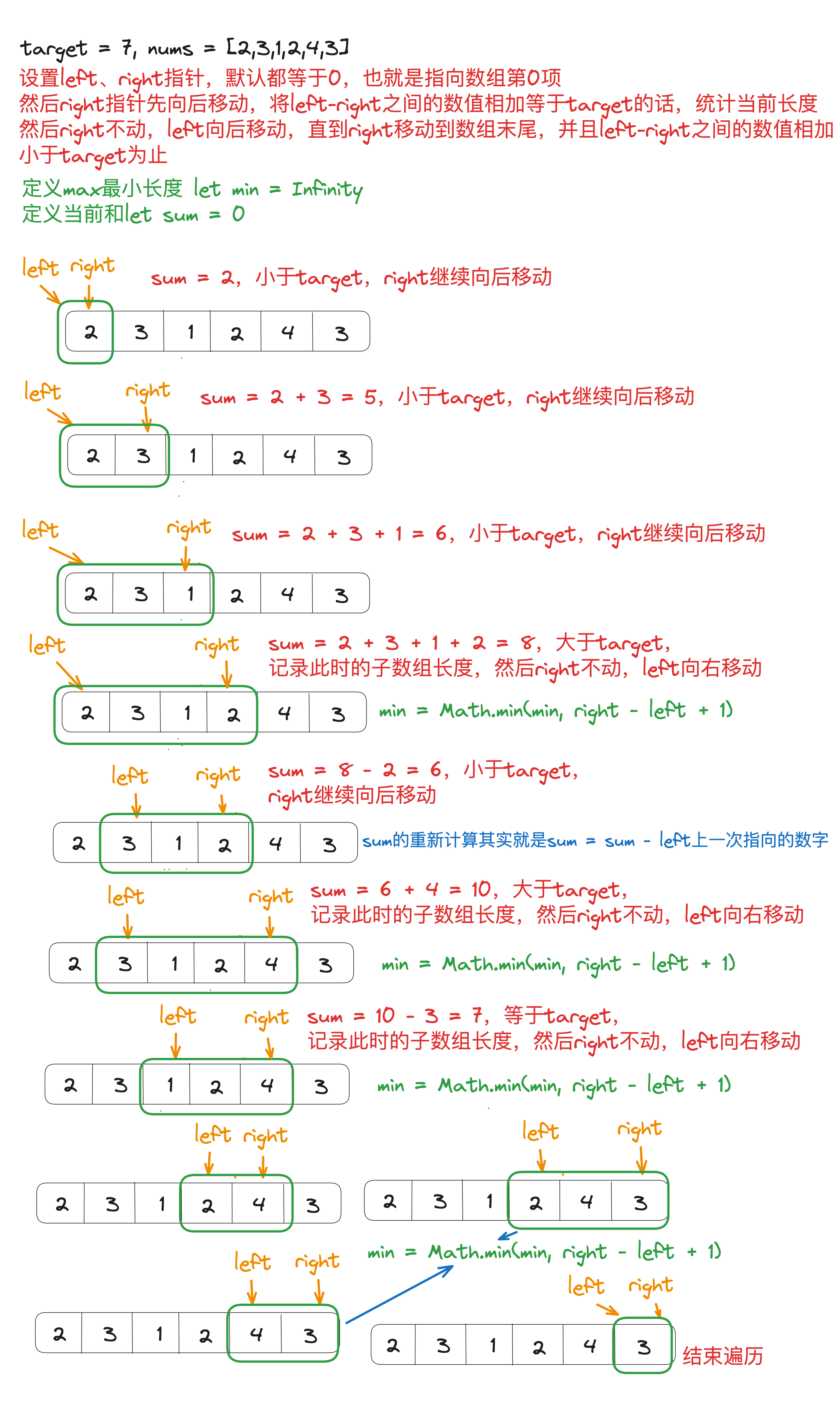 leetcode-209-minimum-size-subarray-sum