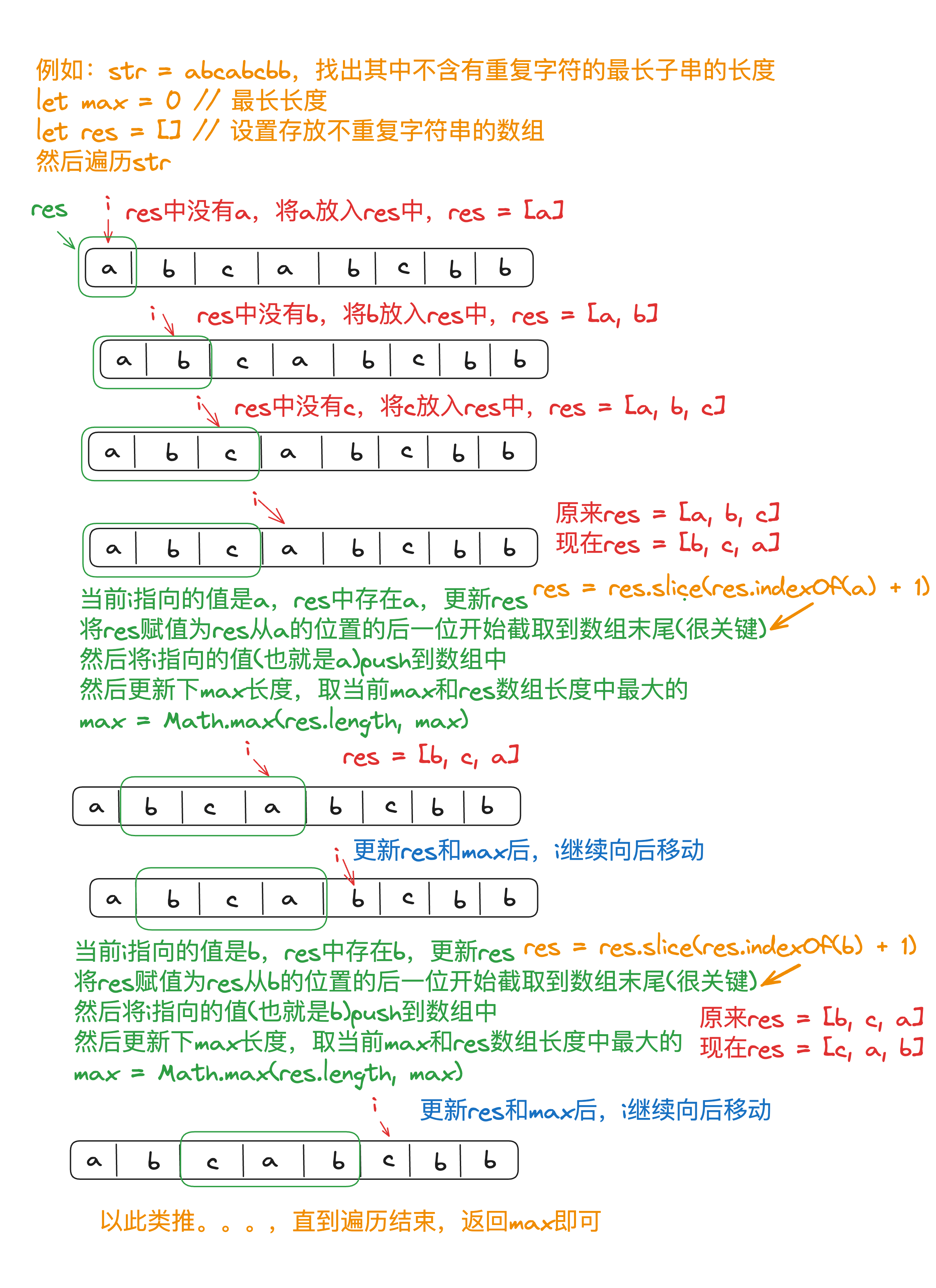 leetcode-3-longest-substring-without-repeating-characters