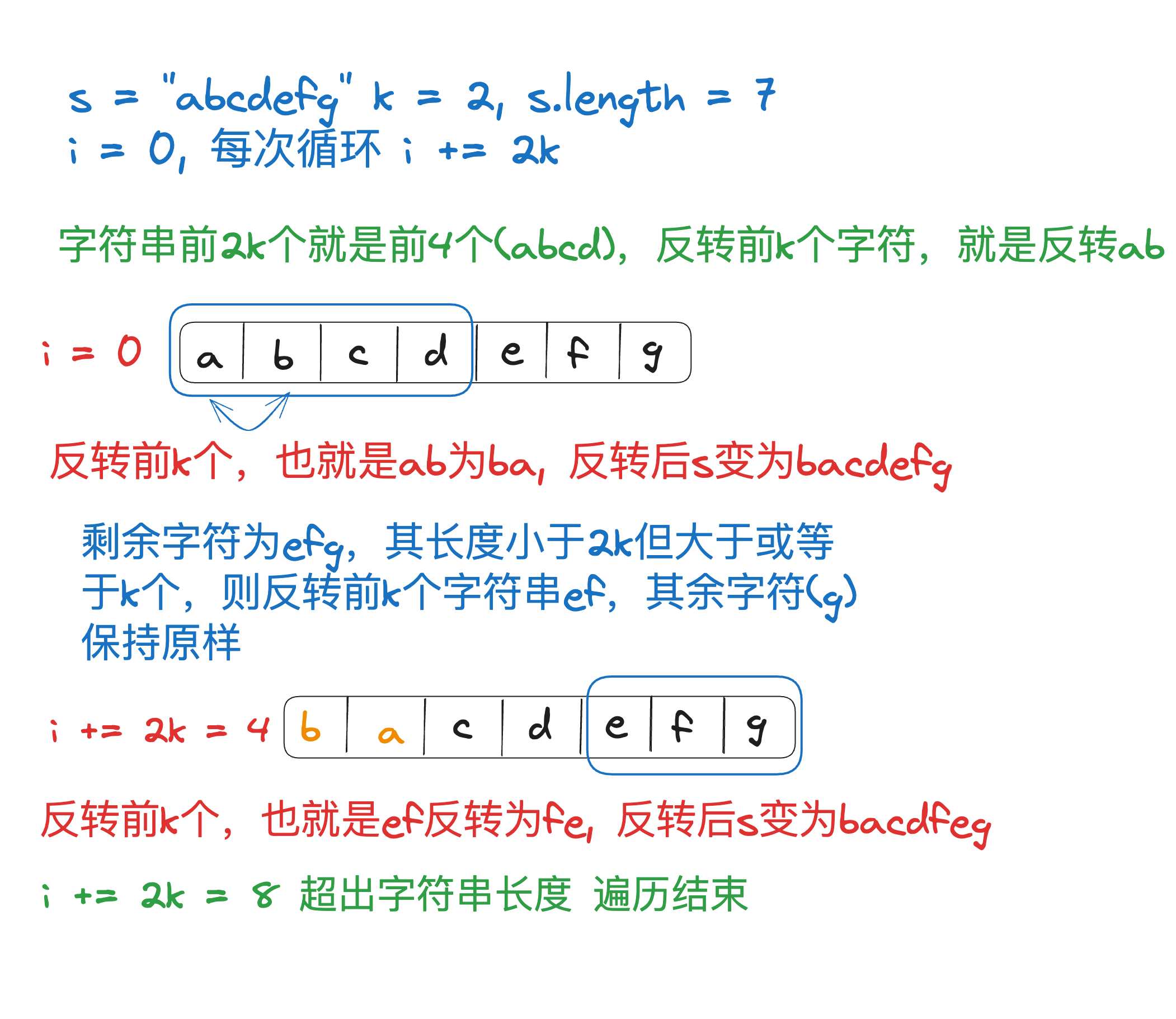 leetcode-541-reverse-string-ii