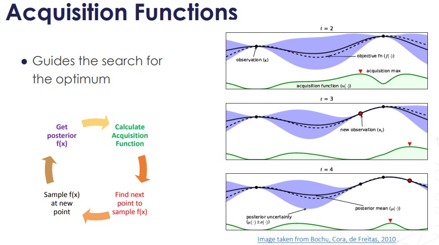 Acquisition Functions