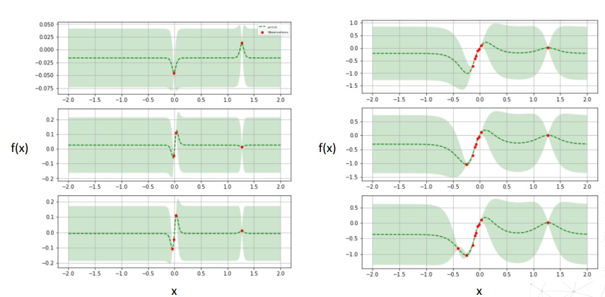 Hyperparameter Optimization with Bayes