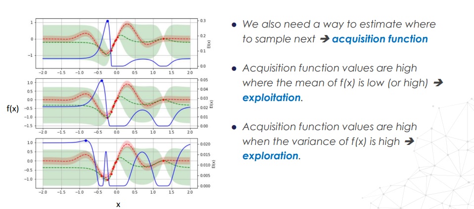 Hyperparameter Optimization with Bayes