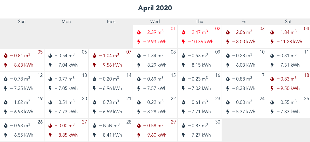 Dashboard example