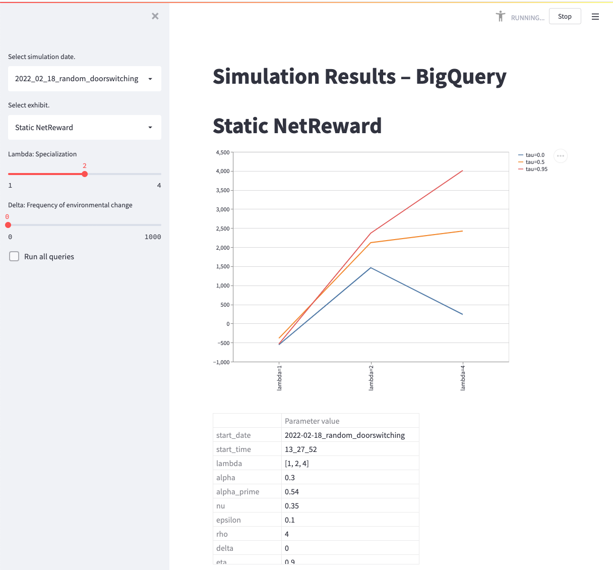 Streamlit dashboard