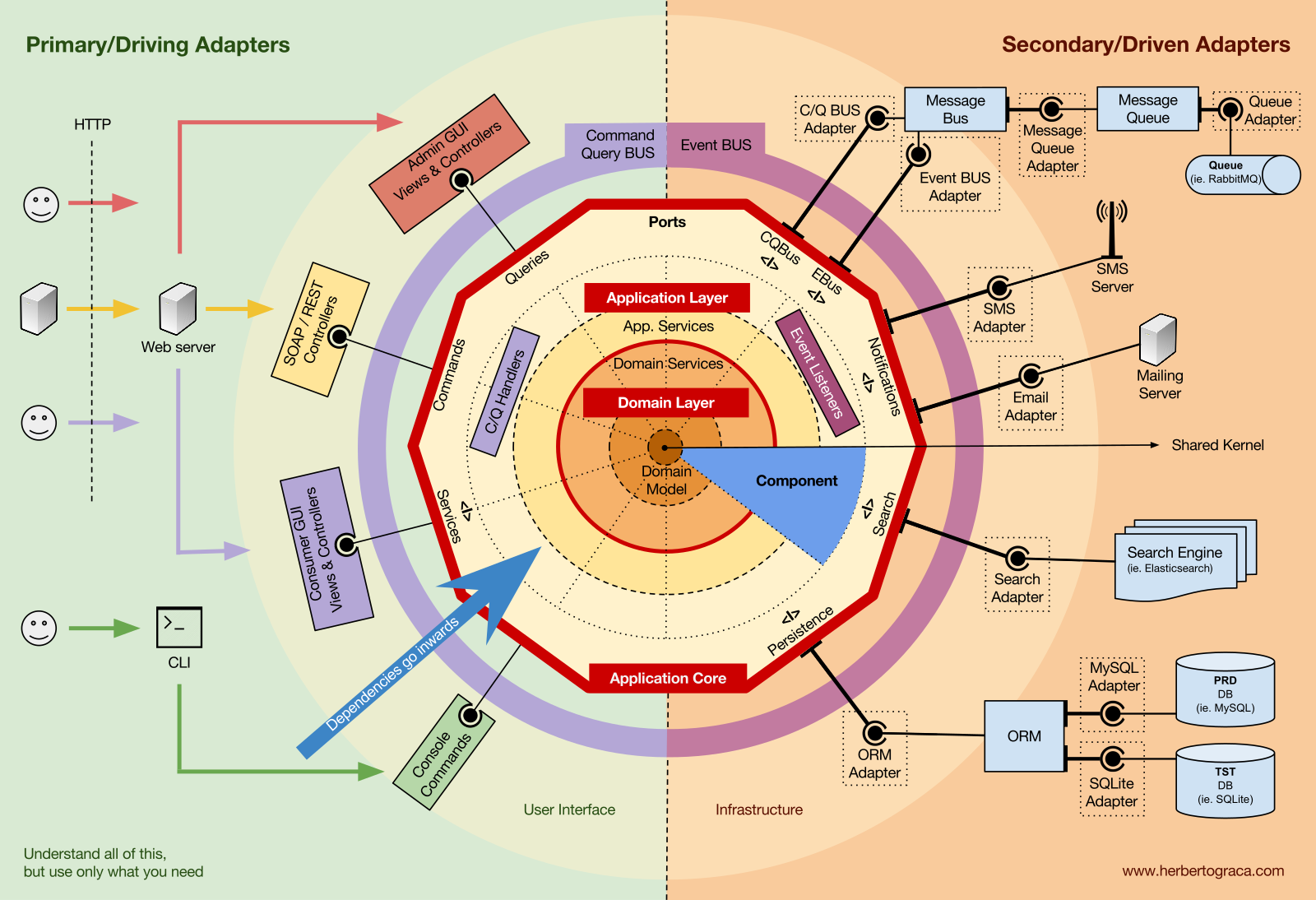 projects_dependencies