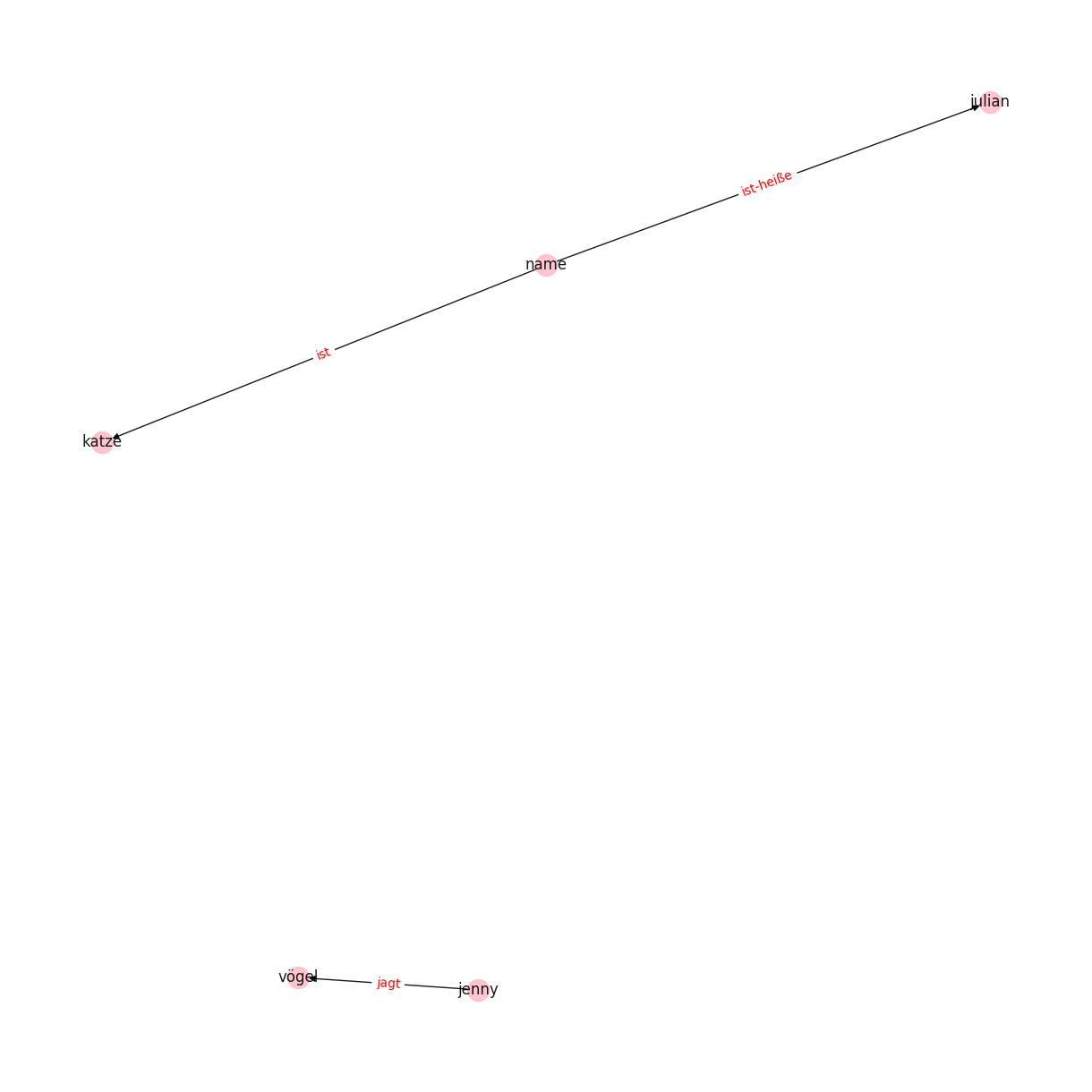 Example command line graph plot result