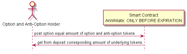 Option Writing