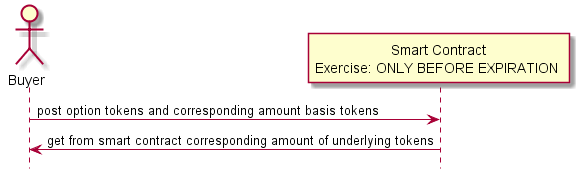 Option Writing