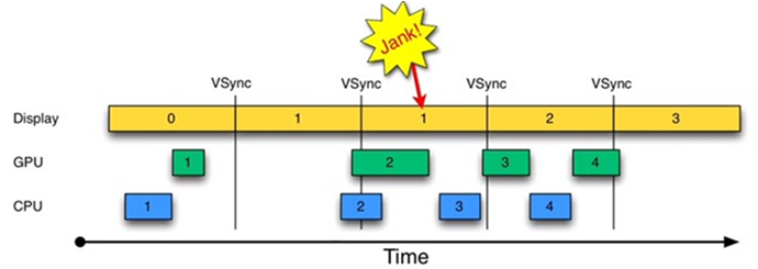 Android VSYNC和缓存回顾 - 图1
