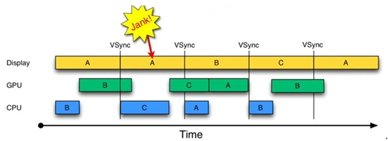 Android VSYNC和缓存回顾 - 图4