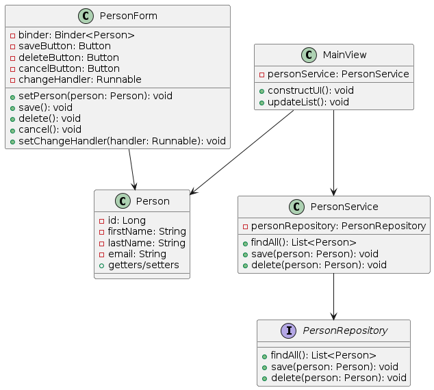 Diagrama de Classes