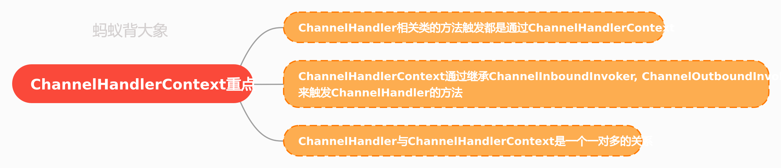 ChannelHandlerContext划重点