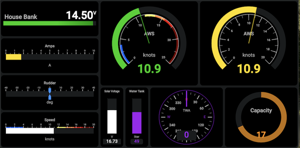 Sample Gauges Image