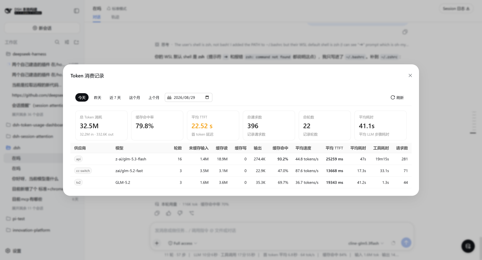 Token 消费看板：按供应商与模型分组的当日汇总，含 Token 桶、缓存命中率、TTFT 与耗时 KPI
