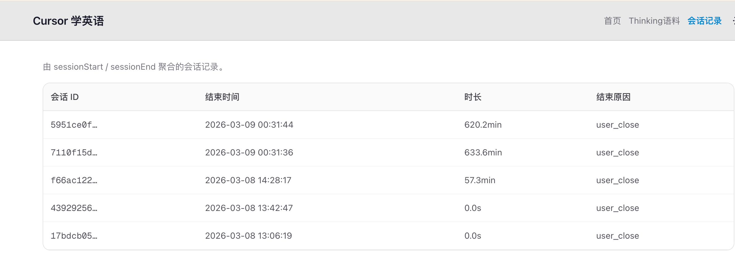 my19940202/cursor-thinking-stat cover