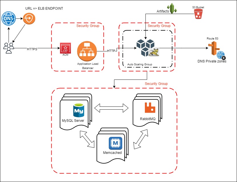 Project diagram