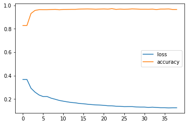 loss_vs_accuracy