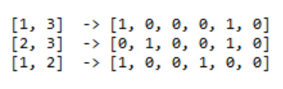 multi_label_one_hot_encoding