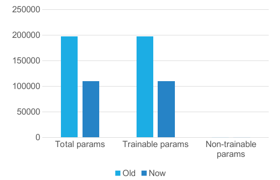 number_of_parameters