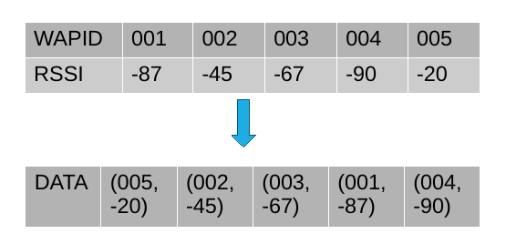 sorting_and_truncation